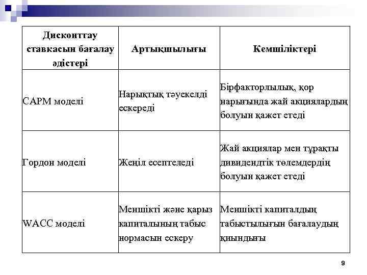 Дисконттау ставкасын бағалау әдістері Артықшылығы Кемшіліктері Нарықтық тәуекелді ескереді Бірфакторлылық, қор нарығында жай акциялардың