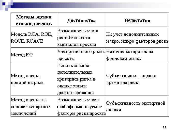 Метод оценки проекта roe возврат от ожиданий