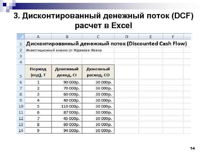 3. Дисконтированный денежный поток (DCF) расчет в Excel 14 