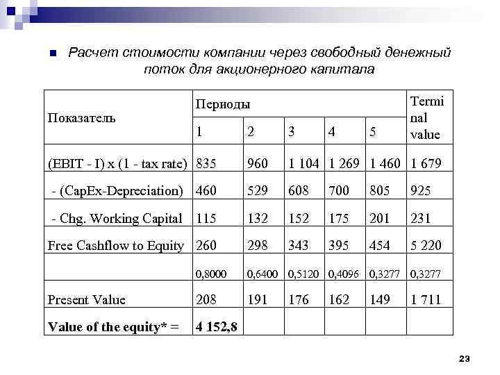 n Расчет стоимости компании через свободный денежный поток для акционерного капитала Показатель Периоды 1