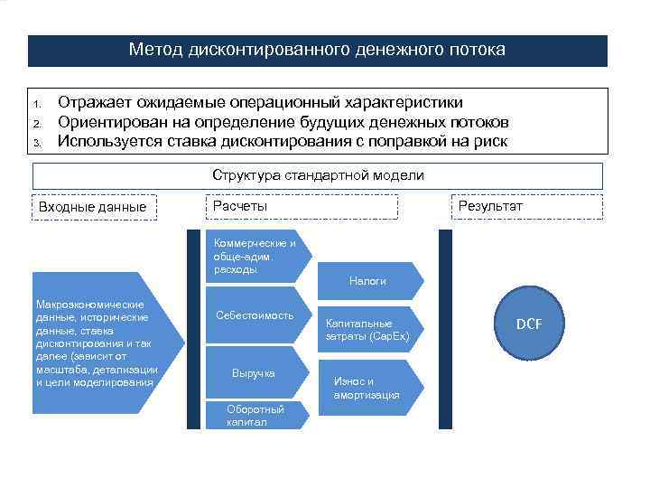 Консервация ресурсов как инвестиционный проект дисконтирование