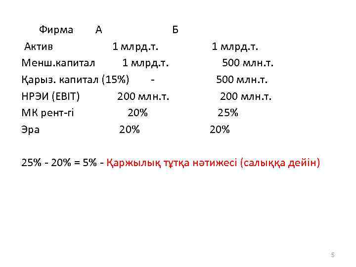 Фирма А Б Актив 1 млрд. т. Менш. капитал 1 млрд. т. Қарыз. капитал