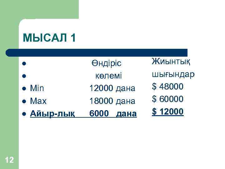 МЫСАЛ 1 l l l 12 Өндіріс көлемі Min 12000 дана Max 18000 дана