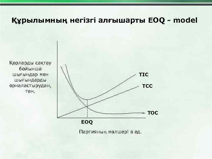 Құрылымның негізгі алғышарты EOQ - model Қорларды сақтау бойынша шығындар мен шығындарды орналастырудан, тен.