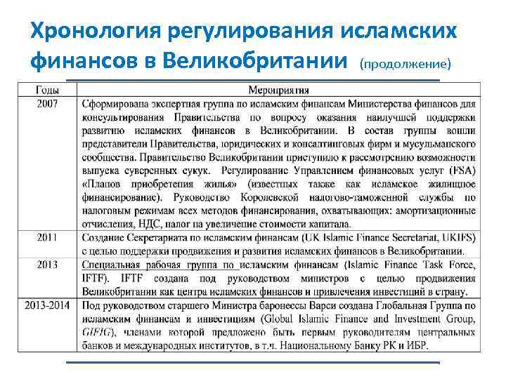 Хронология регулирования исламских финансов в Великобритании (продолжение) 