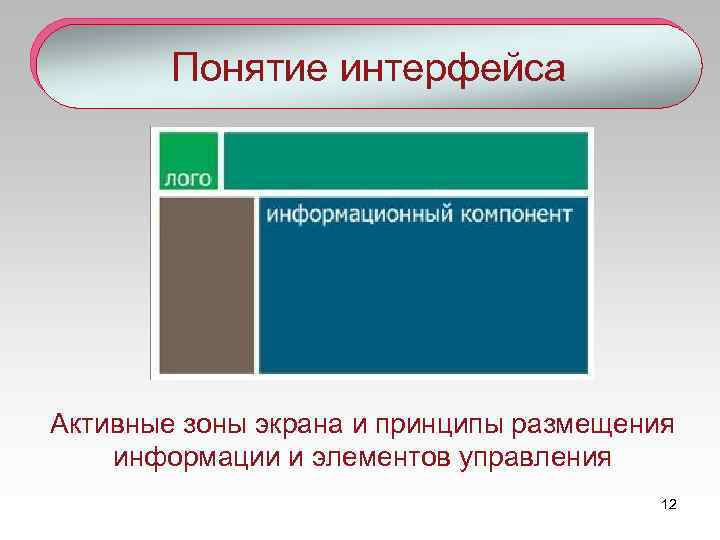 Понятие интерфейса Активные зоны экрана и принципы размещения информации и элементов управления 12 