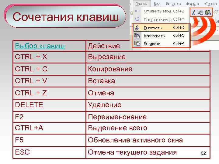 Сочетания клавиш Выбор клавиш CTRL + X Действие Вырезание CTRL + C Копирование CTRL