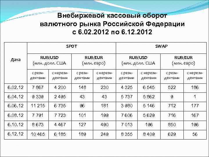 Валютный рынок россии презентация