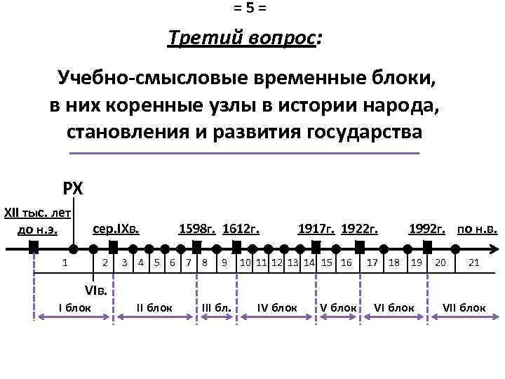 =5= Третий вопрос: Учебно-смысловые временные блоки, в них коренные узлы в истории народа, становления