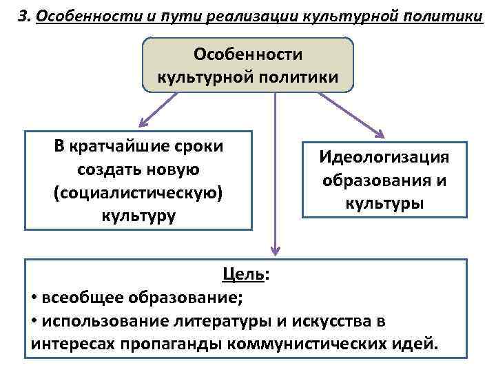 3. Особенности и пути реализации культурной политики Особенности культурной политики В кратчайшие сроки создать