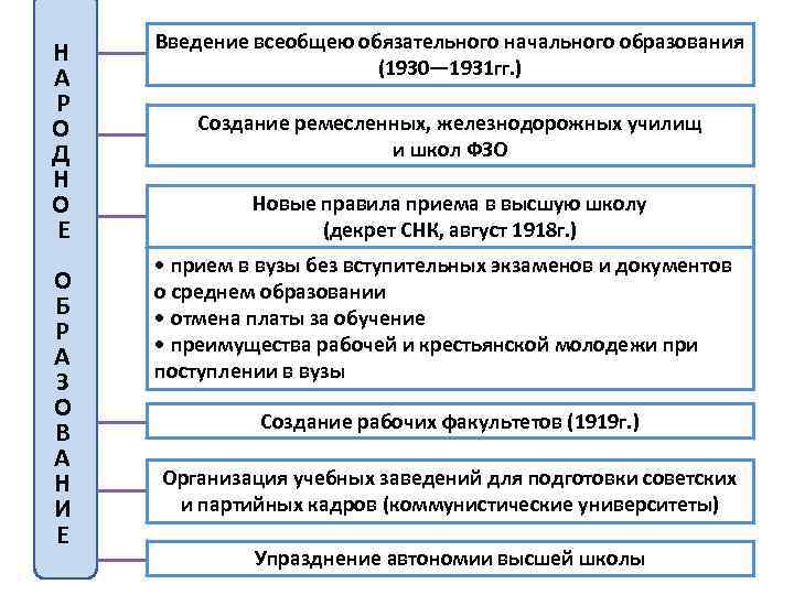 Н А Р О Д Н О Е О Б Р А З О