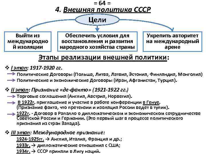 Преодоление дипломатической изоляции. Таблица ослабления международной изоляции советского государства. Внешняя изоляция это политика. Выход из дипломатической изоляции СССР.