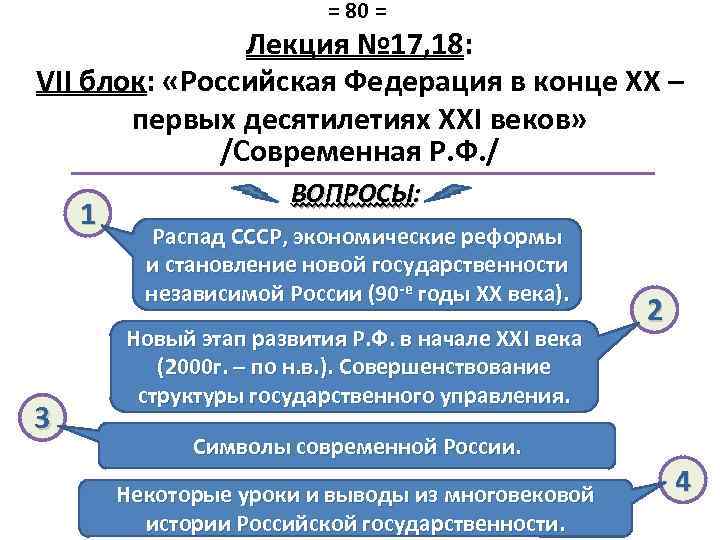 = 80 = Лекция № 17, 18: VII блок: «Российская Федерация в конце XX