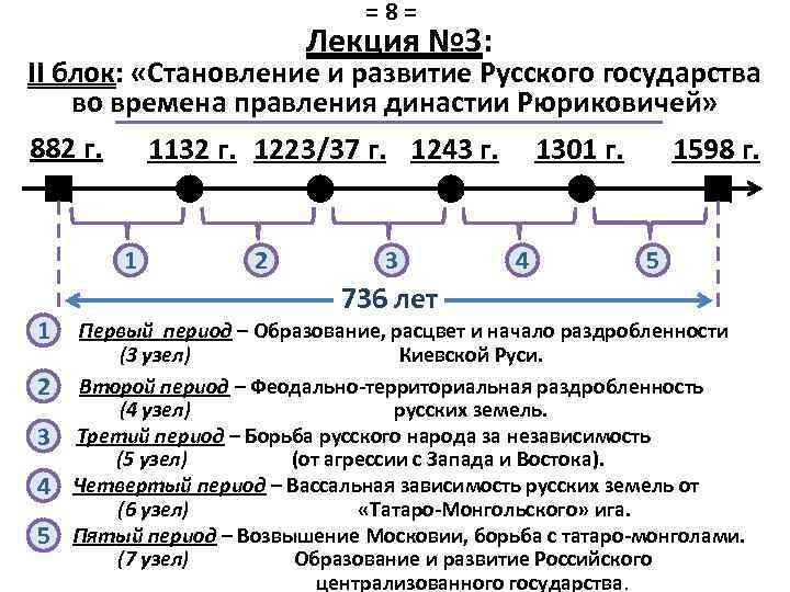 =8= Лекция № 3: II блок: «Становление и развитие Русского государства во времена правления
