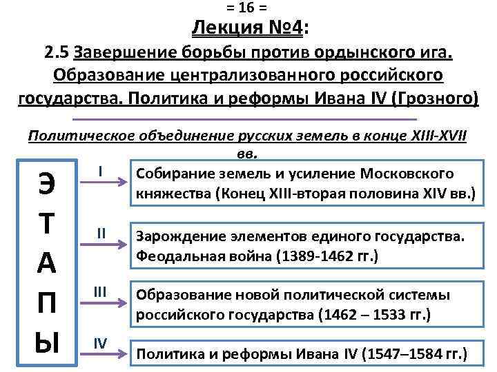 = 16 = Лекция № 4: 2. 5 Завершение борьбы против ордынского ига. Образование