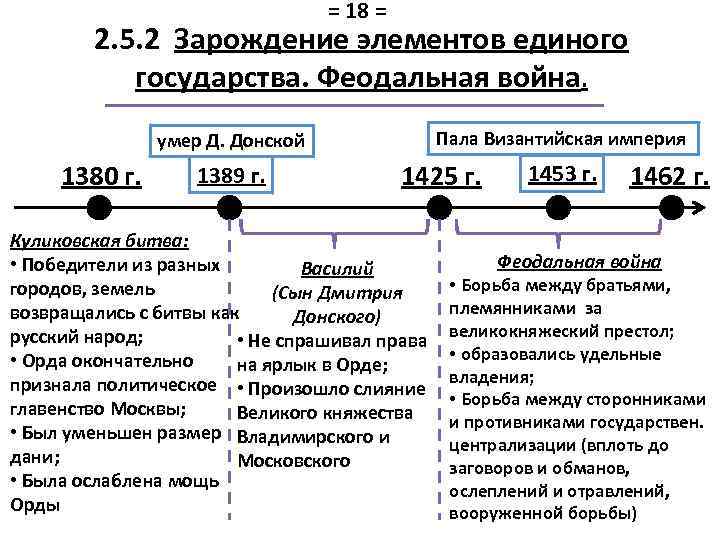 = 18 = 2. 5. 2 Зарождение элементов единого государства. Феодальная война. Пала Византийская