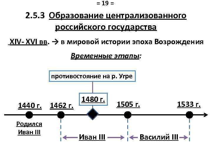 = 19 = 2. 5. 3 Образование централизованного российского государства XIV- XVI вв. →
