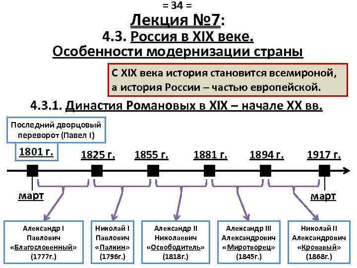 = 34 = Лекция № 7: 4. 3. Россия в XIX веке. Особенности модернизации