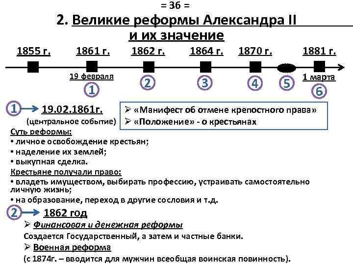 = 36 = 1855 г. 2. Великие реформы Александра II и их значение 1861