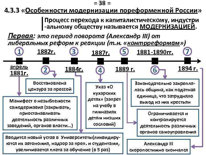 = 38 = 4. 3. 3 «Особенности модернизации пореформенной России» Процесс перехода к капиталистическому,