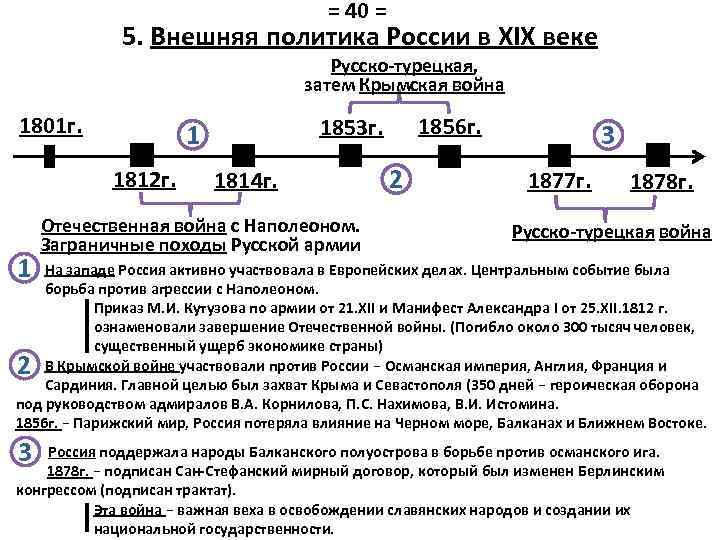 = 40 = 5. Внешняя политика России в XIX веке Русско-турецкая, затем Крымская война