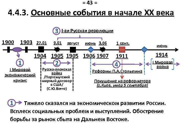 = 43 = 4. 4. 3. Основные события в начале XX века 3 1900