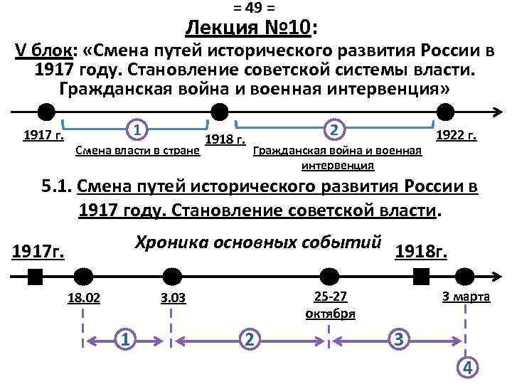 = 49 = Лекция № 10: V блок: «Смена путей исторического развития России в