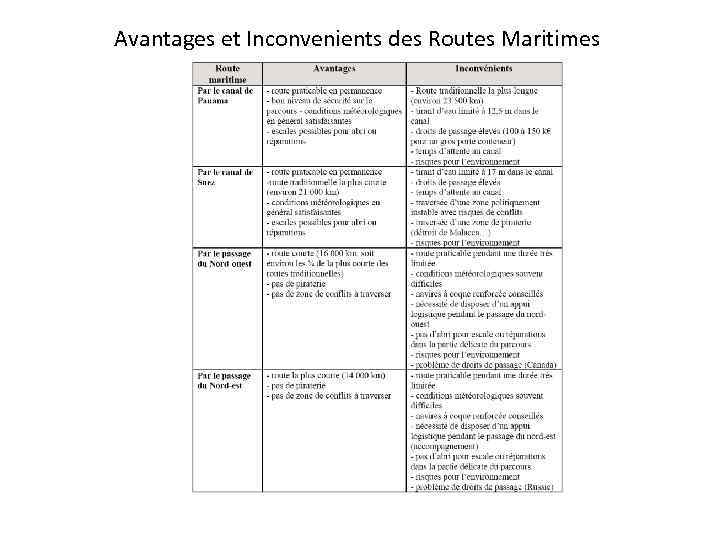 Avantages et Inconvenients des Routes Maritimes 