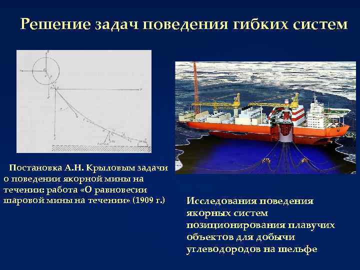Решение задач поведения гибких систем Постановка А. Н. Крыловым задачи о поведении якорной мины