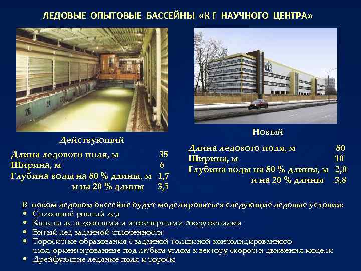 ЛЕДОВЫЕ ОПЫТОВЫЕ БАССЕЙНЫ «К Г НАУЧНОГО ЦЕНТРА» Новый Действующий Длина ледового поля, м Ширина,