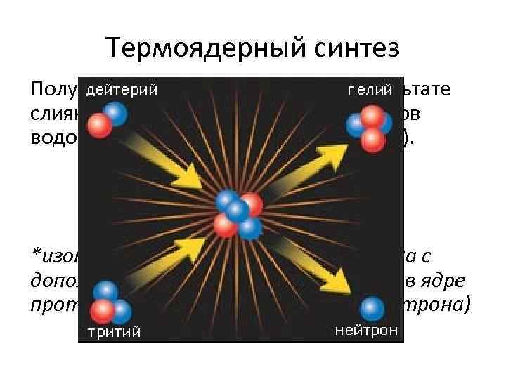 Термоядерный синтез Получение 1 атома гелия (He) в результате слияния (синтеза) 2 -х тяжелых