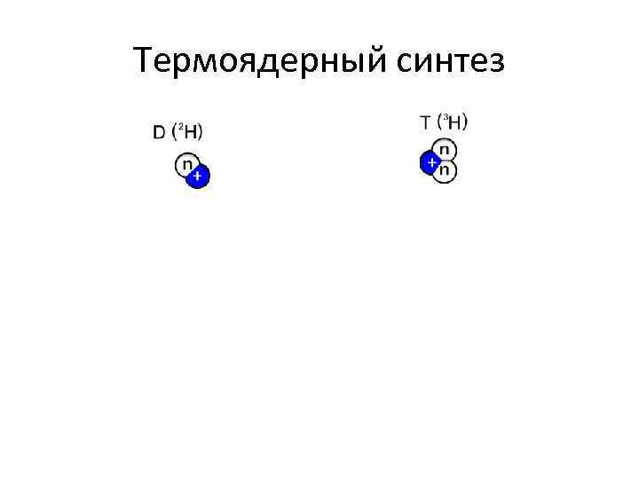 Термоядерный синтез 