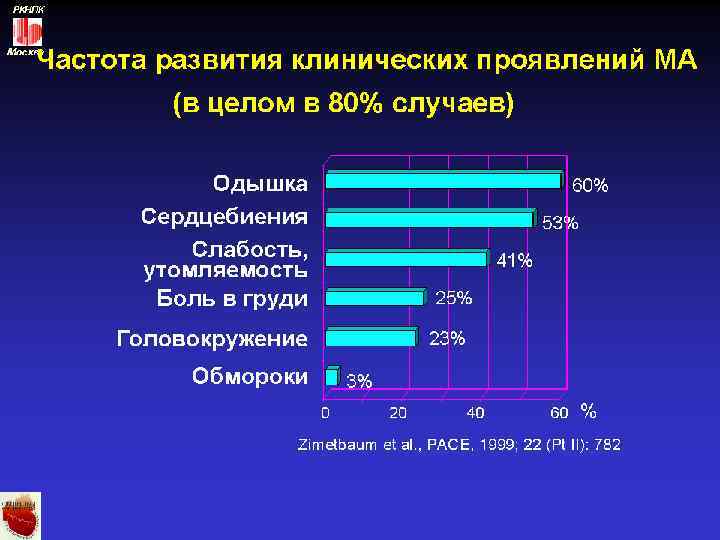 РКНПК Москва 