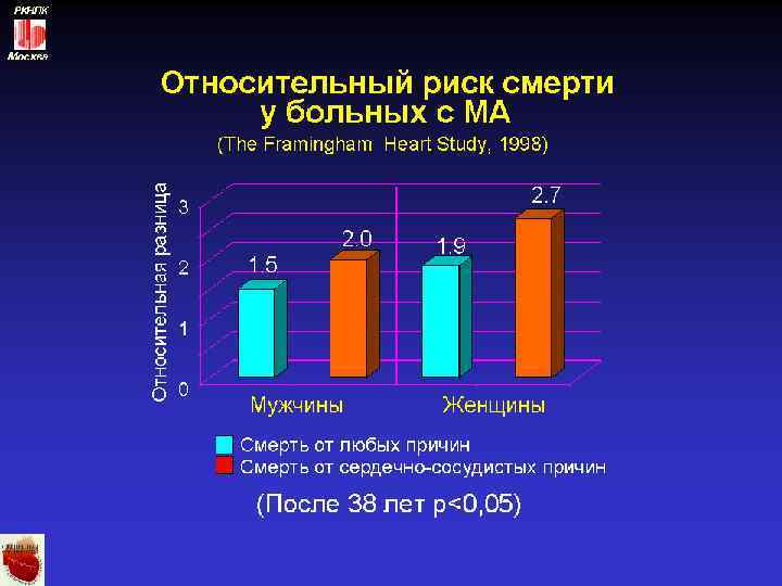 РКНПК Москва 