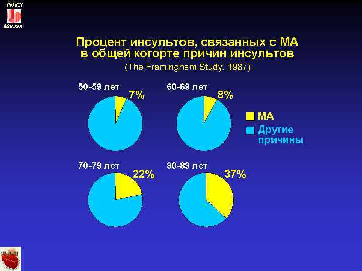 РКНПК Москва 