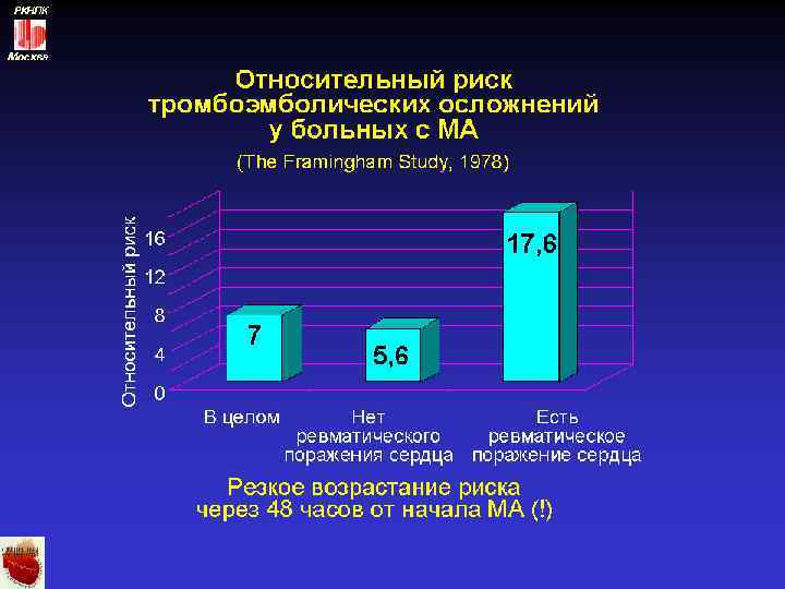 РКНПК Москва 