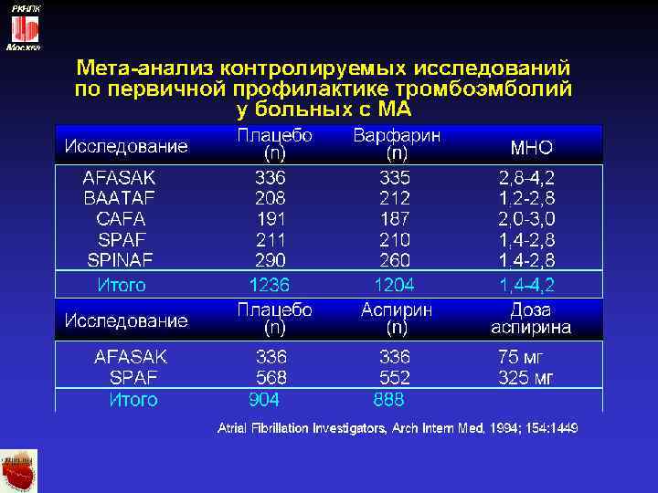 РКНПК Москва 