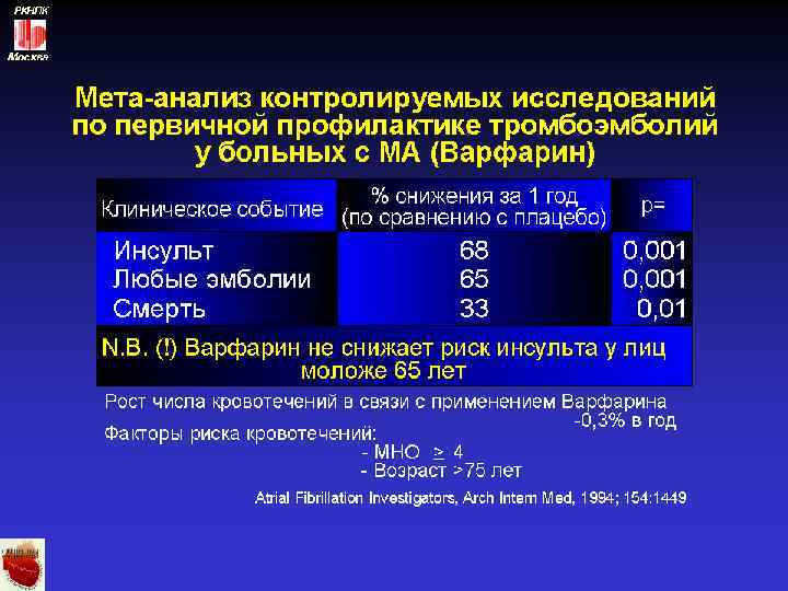 РКНПК Москва 