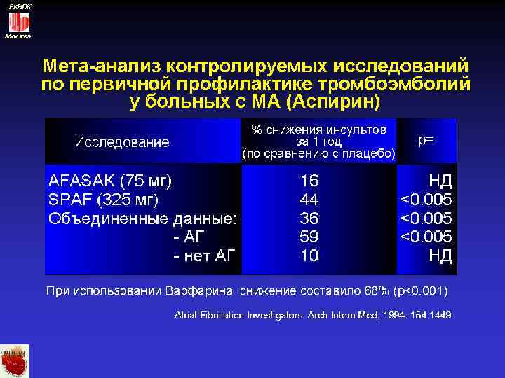 РКНПК Москва 