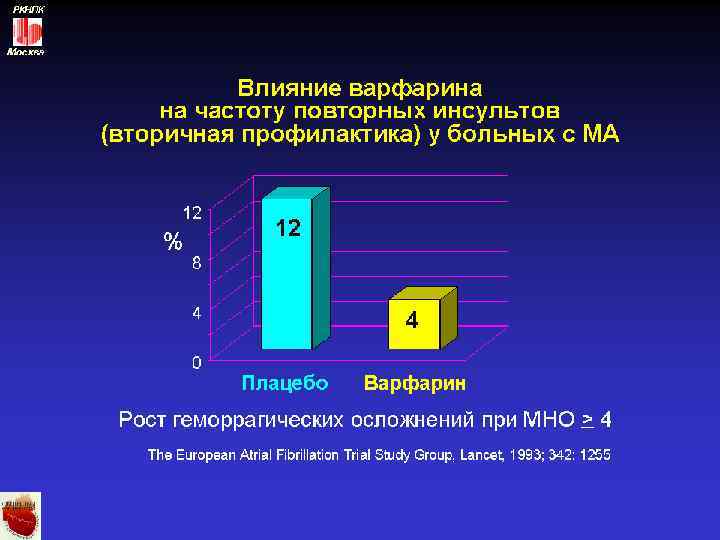 РКНПК Москва 