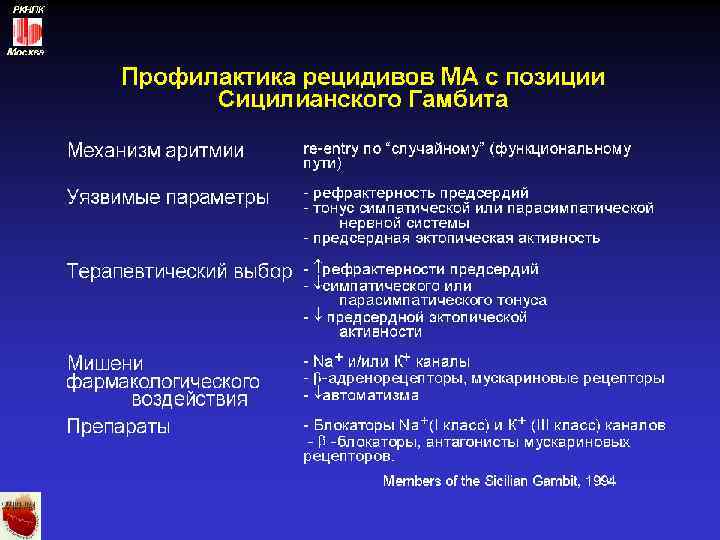 РКНПК Москва 