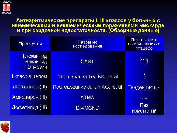 РКНПК Москва 