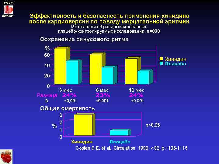 РКНПК Москва 
