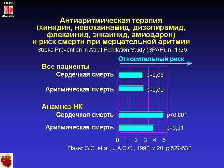 РКНПК Москва 