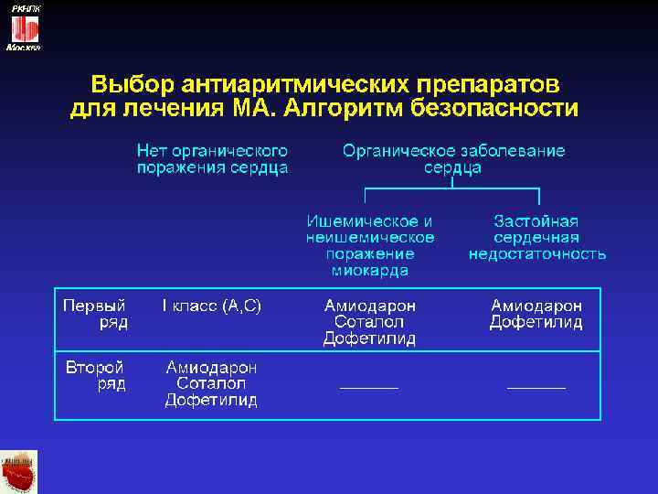 РКНПК Москва 