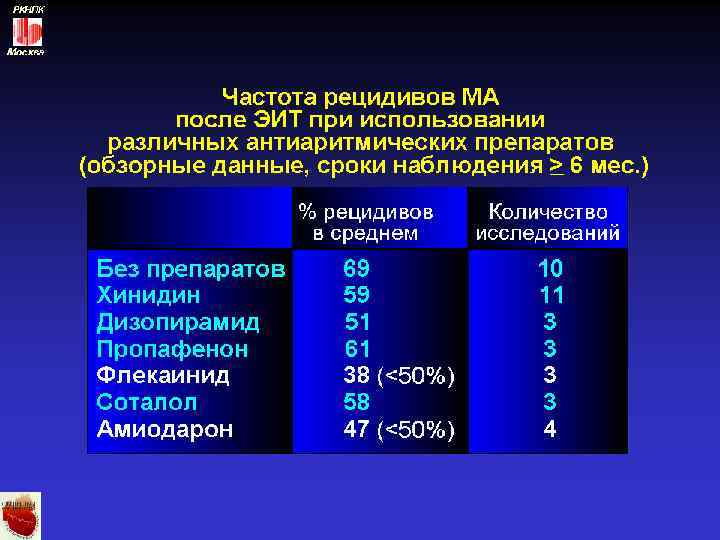 РКНПК Москва 