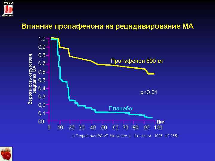 РКНПК Москва 
