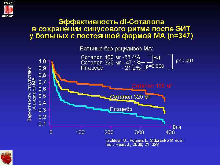 РКНПК Москва 
