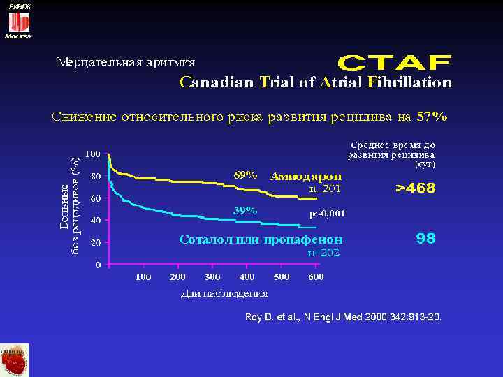 РКНПК Москва 