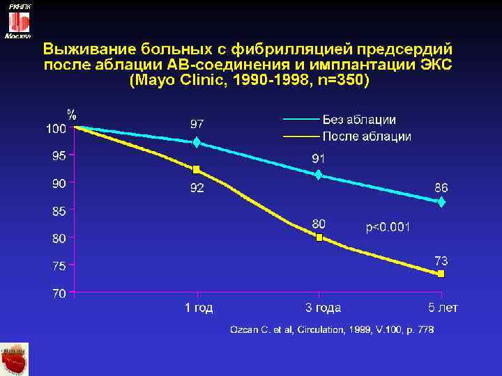 РКНПК Москва 